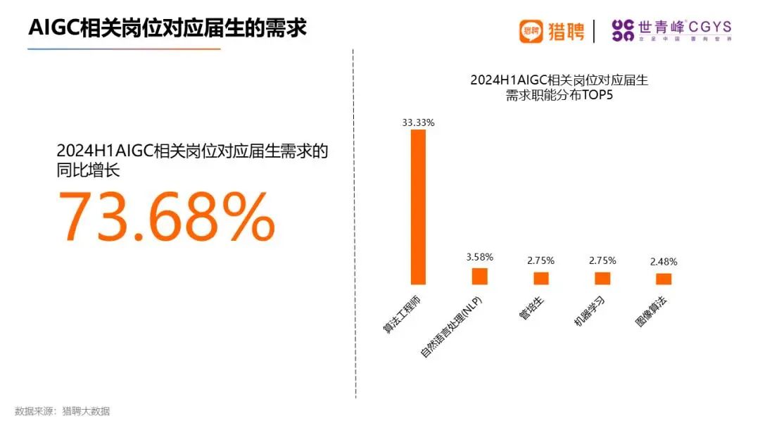 2024海归就业报告：这些行业需求涨幅惊人！  数据 费用 就业 第9张